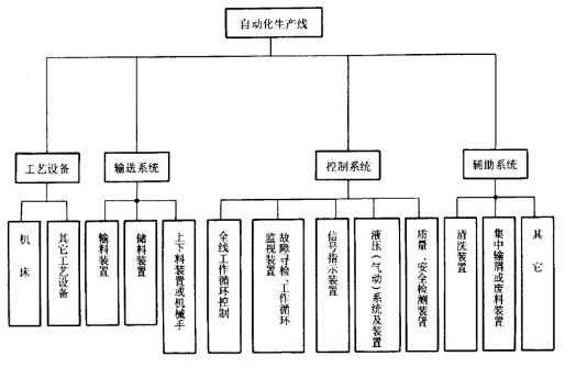 强奸乱伦麻豆组成结构 