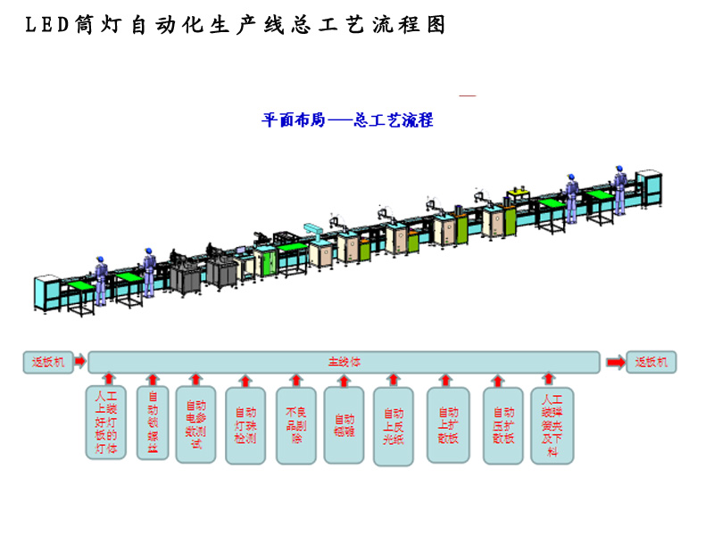 LED筒灯强奸乱伦麻豆工艺流程.jpg