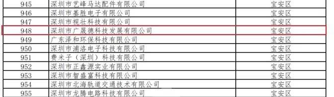 喜讯|麻豆国产AV无码荣获深圳市“专精特新”企业认定